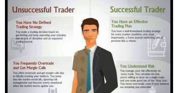 Ongmali Money Blogger Unsuccessful Vs Successful Trader Ongmali Money Blogger Unsuccessful Vs Successful Trader