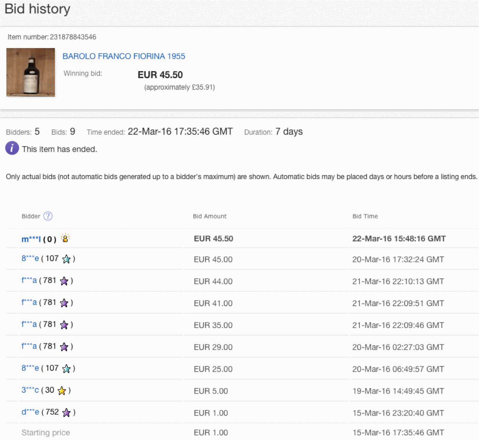 The Wine Gourd Be wary of "Second Chance Offers" on eBay