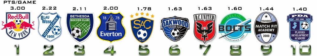 Youth Soccer Talk NJ: Academy