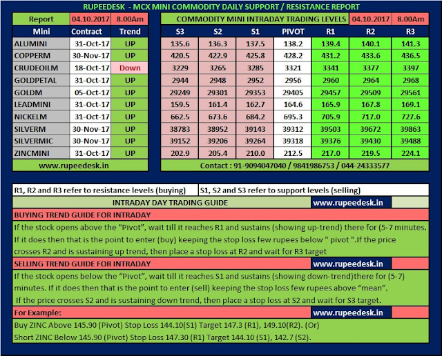 mini commodity futures rupeedesk consultancy mini mcx mcx gold live chart today