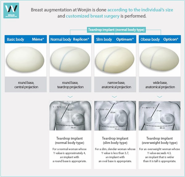 Attractive breasts with teardrop breast augmentation at Wonjin