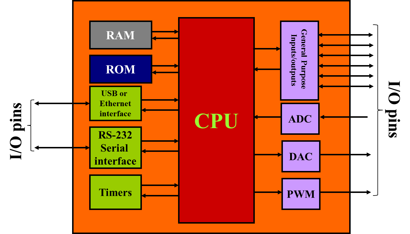 مدونة الريس