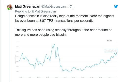 Số giao dịch trên giây của Bitcoin đang sắp vượt mức cao nhất mọi thời đại 2