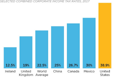 Change Tax Code Company Car Change Tax Code Company Car