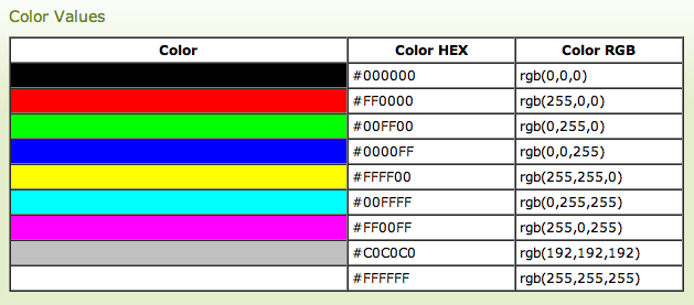 255. Префикс маски подсети. 255. Маска подсети количество узлов. 255.