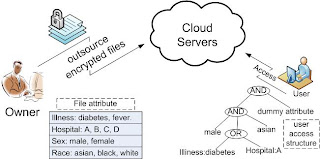cloud servers cloud hosting server