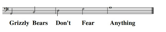 Bass Clef Lines The names of the notes on the lines of the bass clef can be remembered using the phrase "Grizzly Bears Don't Fear Anything"