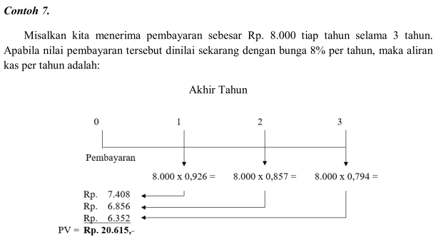 Analisis Nilai Waktu Uang - MAKE YOUR DREAMS