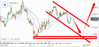 EURUSD today’s outlook and further possibility EURUSD today’s outlook and further possibility