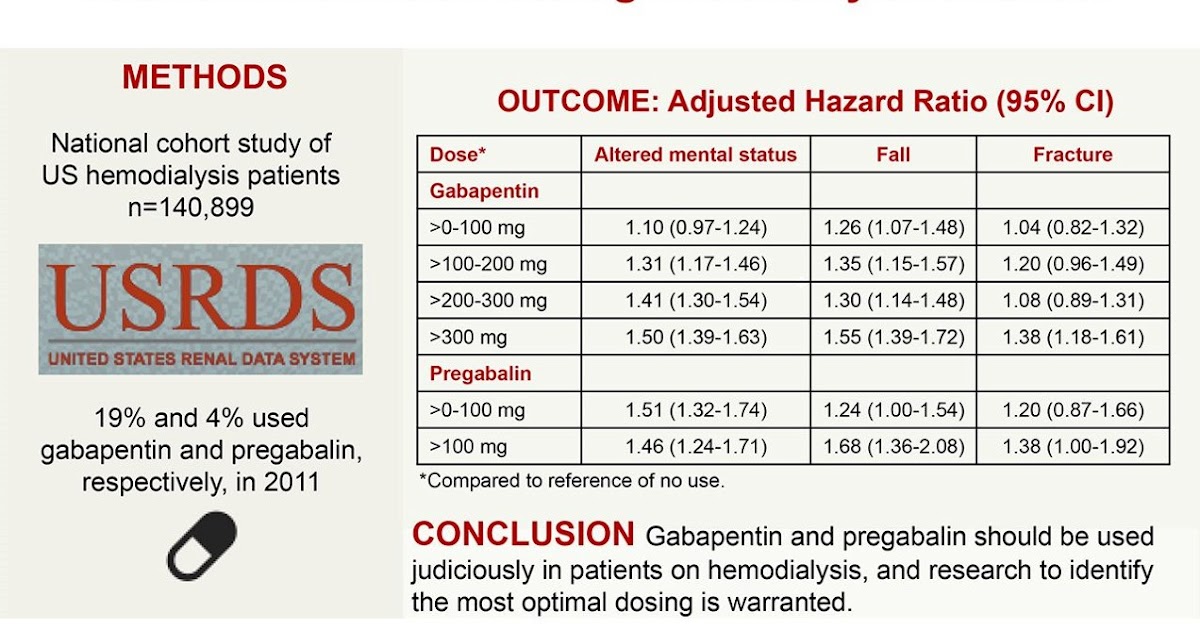 gabapentin dose esrd