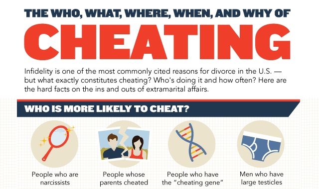 Image: The Who, What, Where, When, And Why of Cheating #infographic