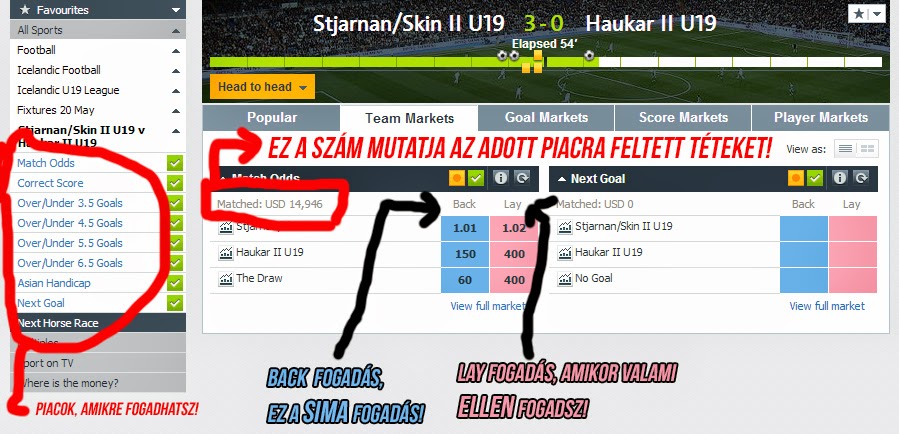 fogadási stratégia mennydörög bináris opciók