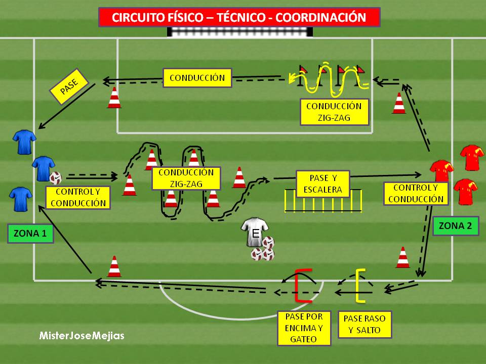 MisterJoseMejias CIRCUITO FÍSICO TÉCNICO COORDINACIÓN MisterJoseMejias CIRCUITO FÍSICO TÉCNICO COORDINACIÓN
