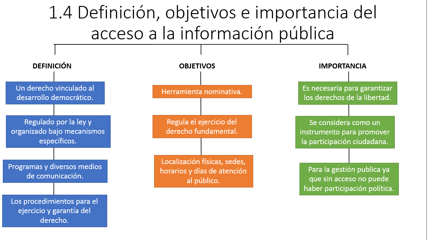 Generalidades de la Transparencia y Rendición de Cuentas Generalidades de la Transparencia y Rendición de Cuentas