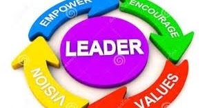 leadership leaders clip servant skills academy need soft christ training clipartmag cliparts