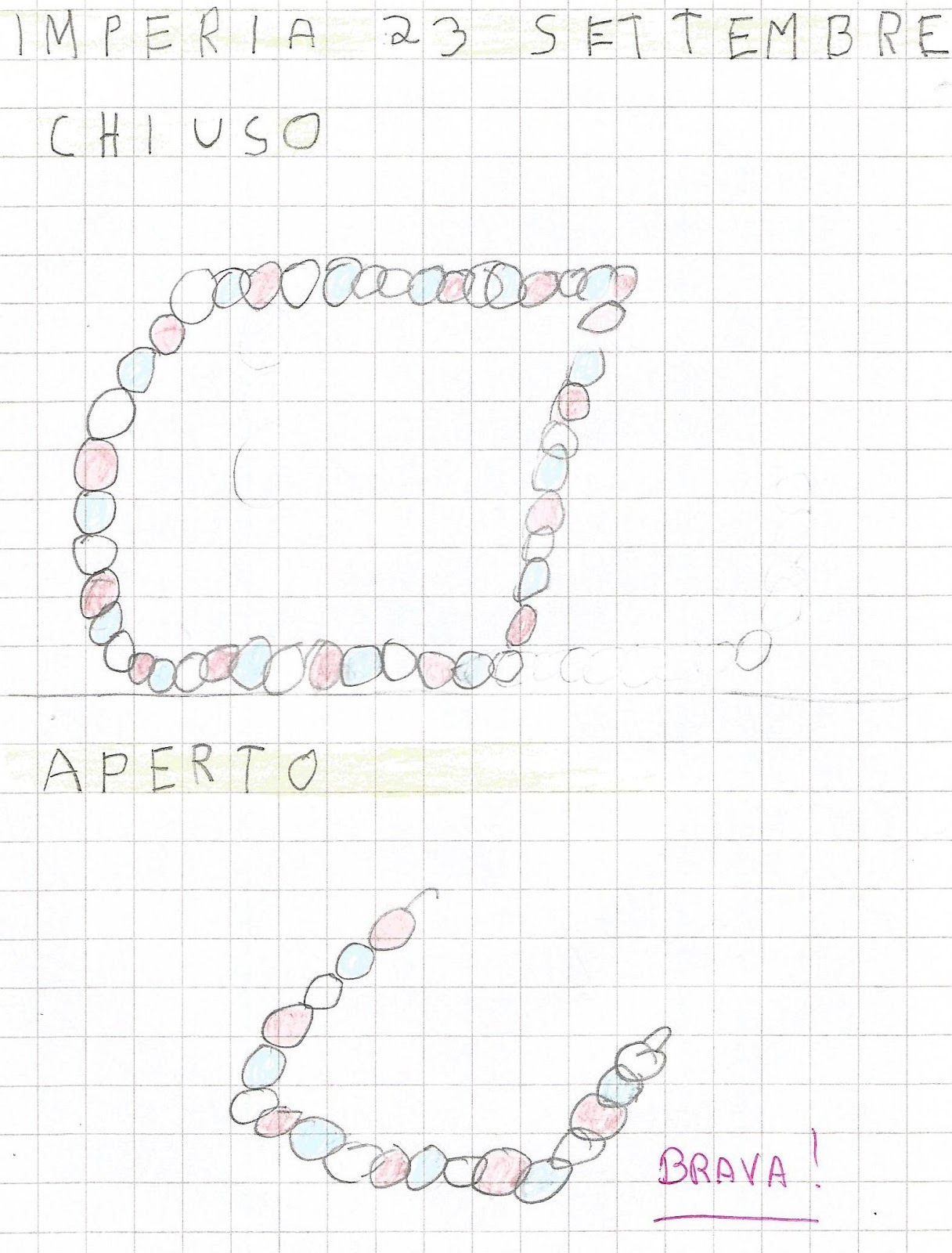 Aperto e chiuso