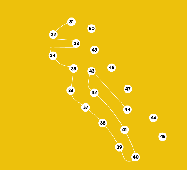 Ms. Beakey's Kindergarten numbers
