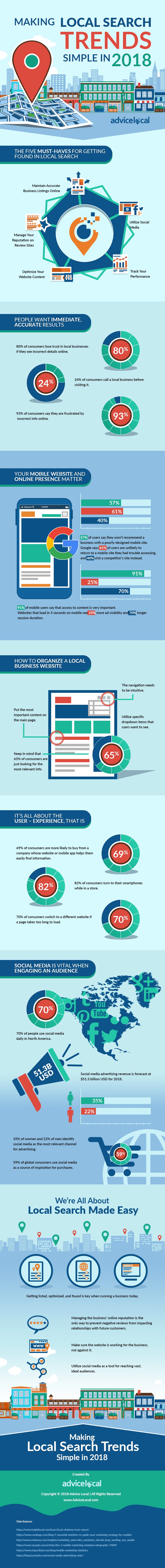 Making Local Search Trends Simple in 2018 #Infographic #Trends #Marketing Making Local Search Trends Simple in 2018