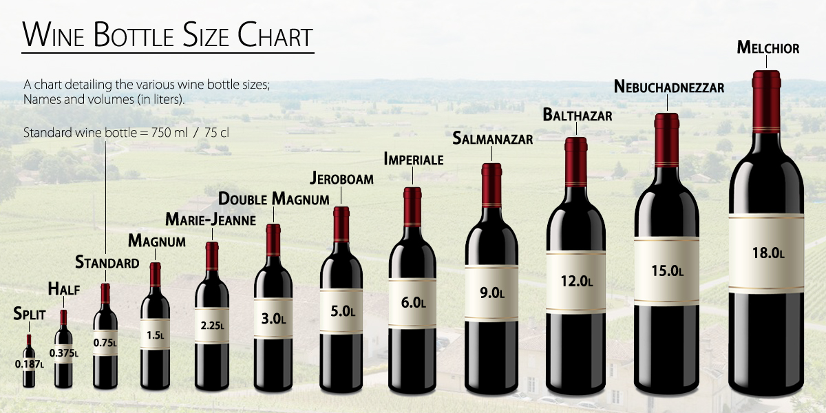 Entre Vinos y Charlas: Tamanho é documento sim!