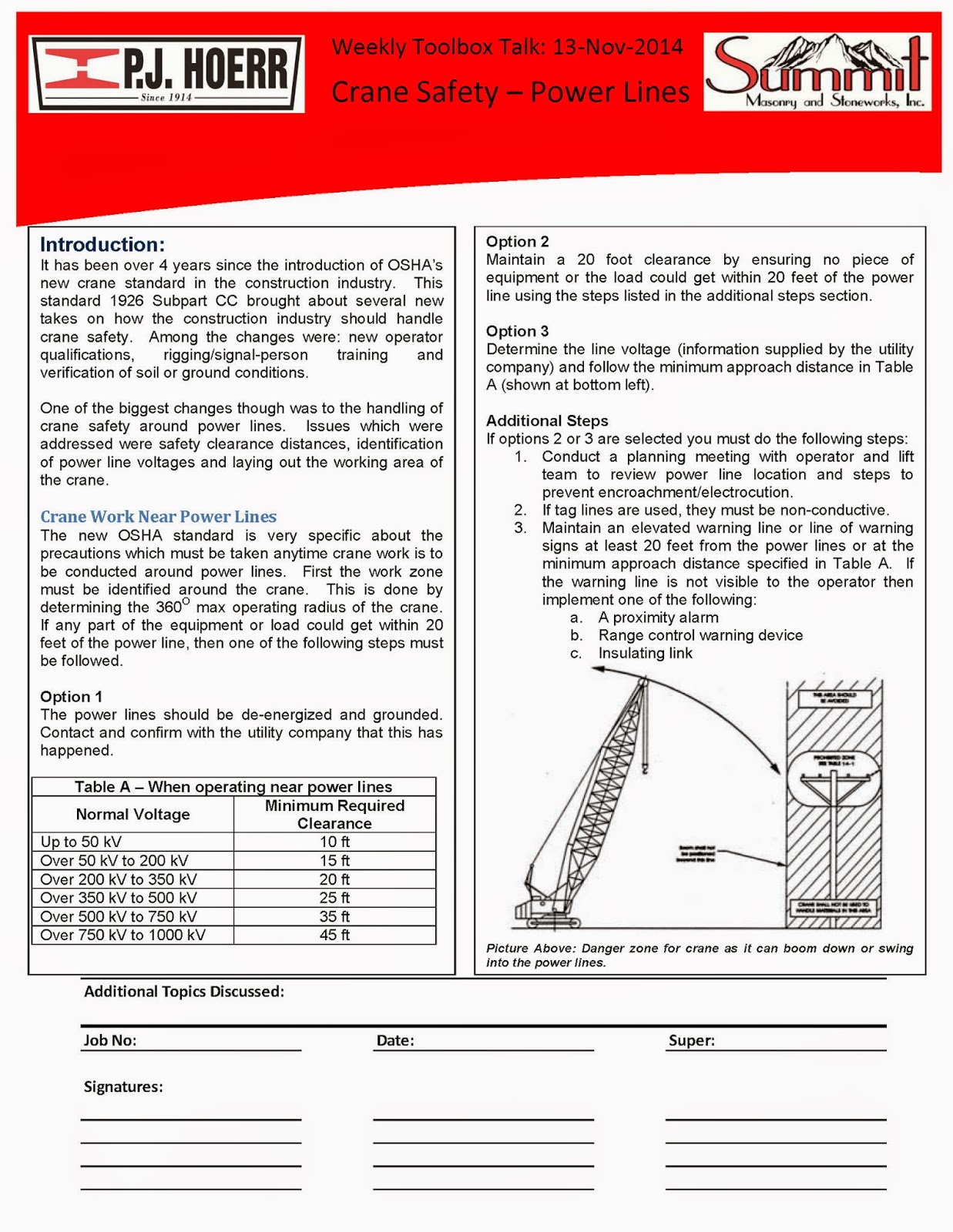P.J. Hoerr, Inc. P.J. Hoerr & Summit Masonry Weekly Toolbox Talk