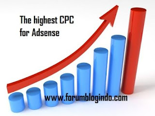 Top 50 Countries with Google Adsense CPC