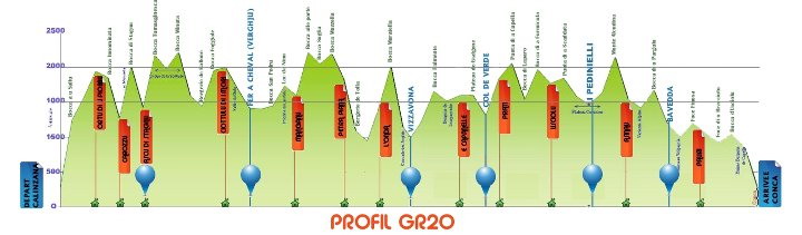 Le GR20 de Joël et d'Eric: Le détail des étapes