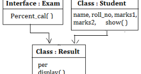 program implement inheritance java result student