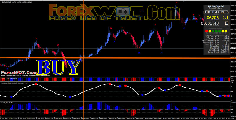 90 accurate strategy forex gbpjpy