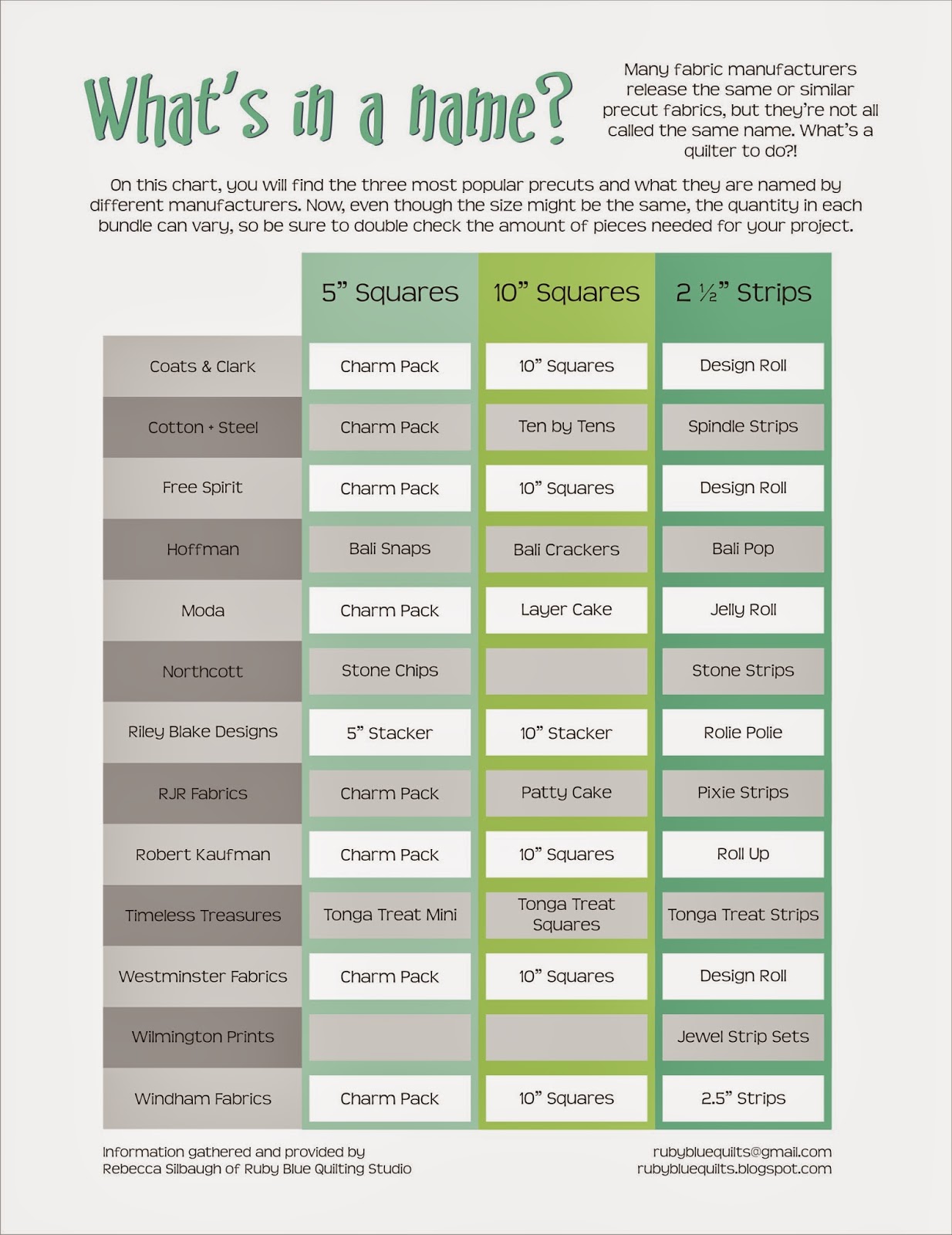 Ruby Blue Quilting Studio Clearing Up Precut Confusion