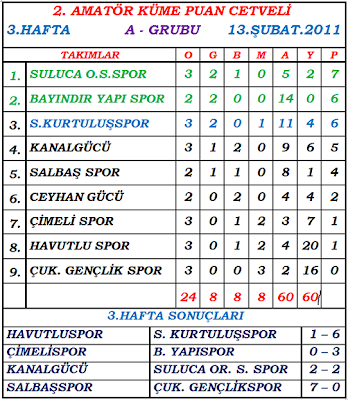 Puan Cetveli ve Fikstür TFF