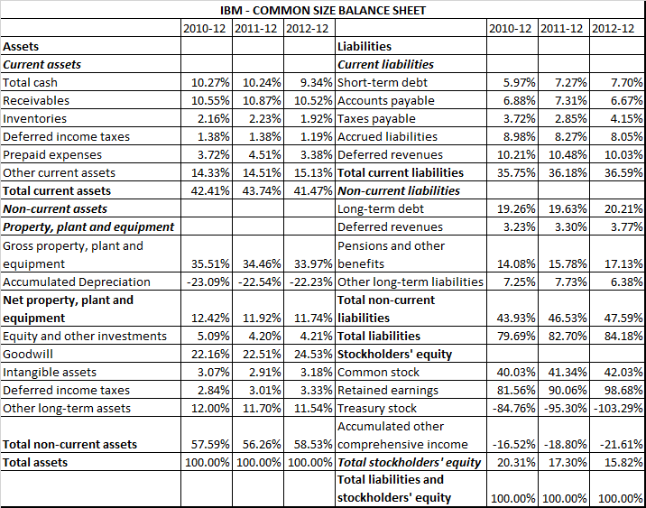 common size financial statement muhammad ariq irfan c1l014022 common size financial statements