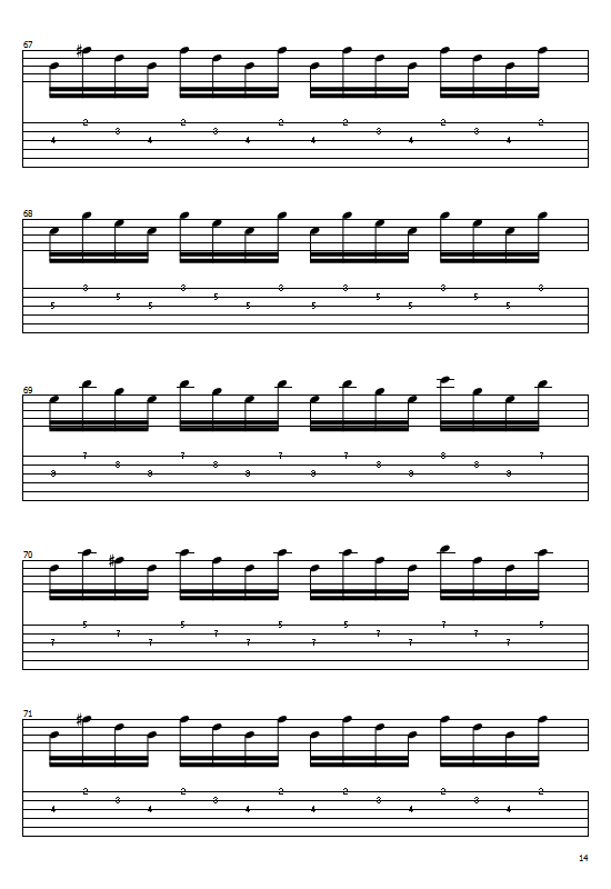 Red Hot Chili Peppers - Can't Stop Free Guitar Tabs and Sheet Music) (...