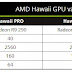 Έρχεται η Hawaii XTX της AMD με 3072 SPs