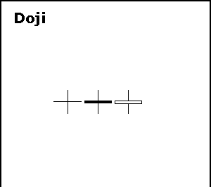 Patrón de candelas Doji