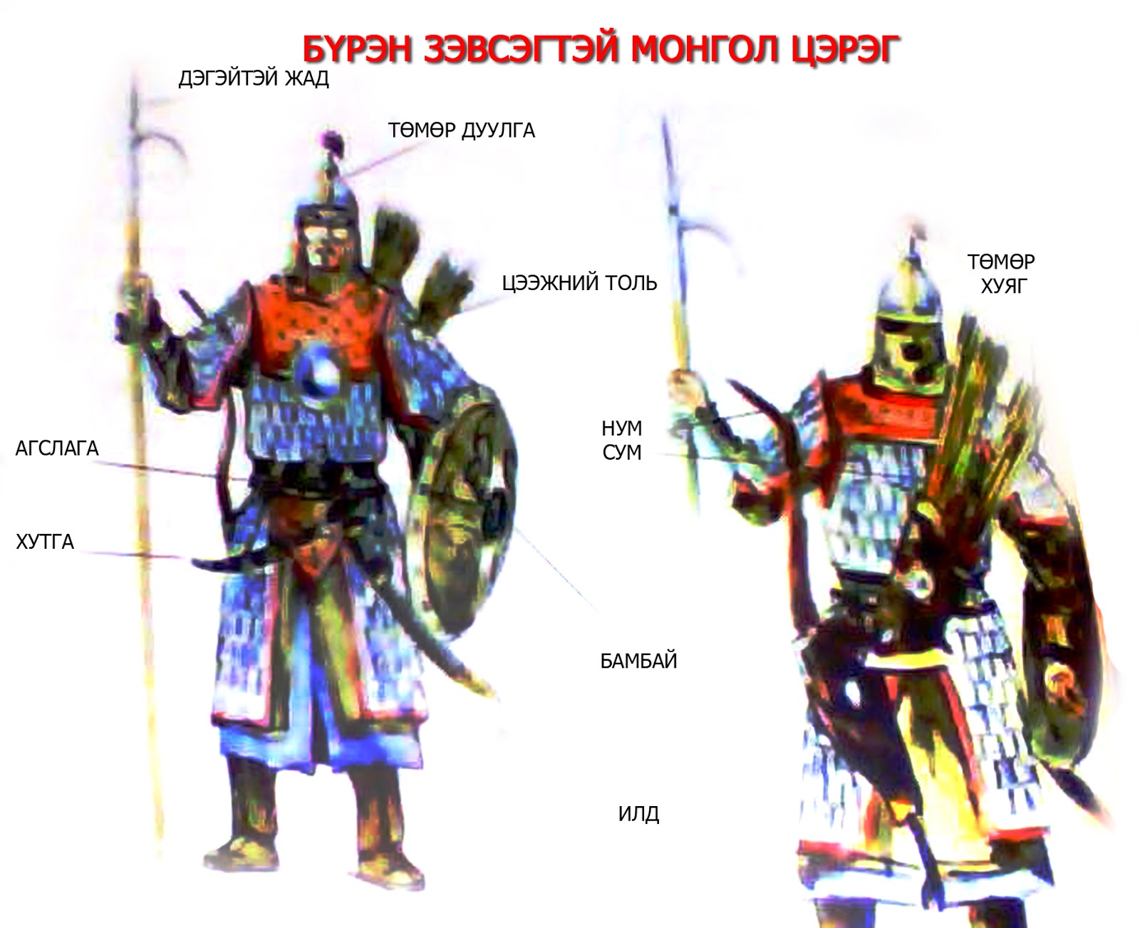 Түүхээ мэдэхгүй хүн ойд ТӨРСӨН сармагчин лугаа: Монгол хаад