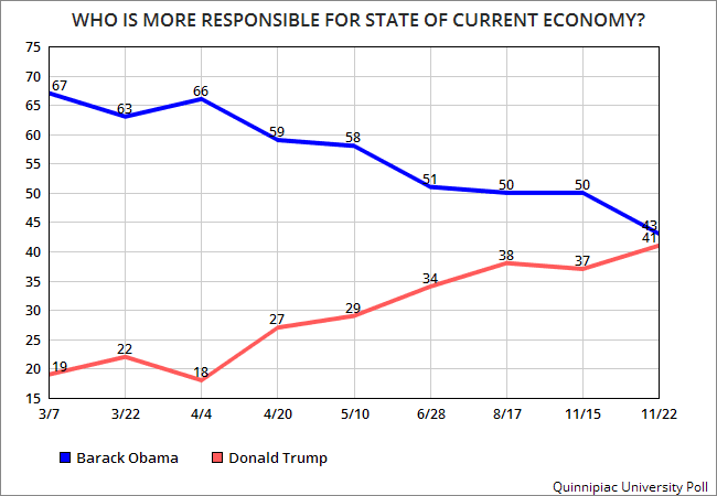 Obama Bragging About New Food Stamp Recipients Obama Bragging About New Food Stamp Recipients