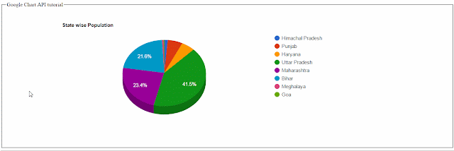 draw pie chart using google chart in mvc aspmantra asp pie chart using angularjs
