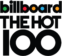Billboard-Hot-Single-Chart-02-05-2020-MP3-320kbps-Hunter