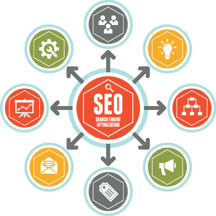 Promovare Web | Promovare site google | Campanie publicitate google AdWords | Publicitate online pret Promovare Web | Promovare site google | Campanie publicitate google AdWords | Publicitate online pret