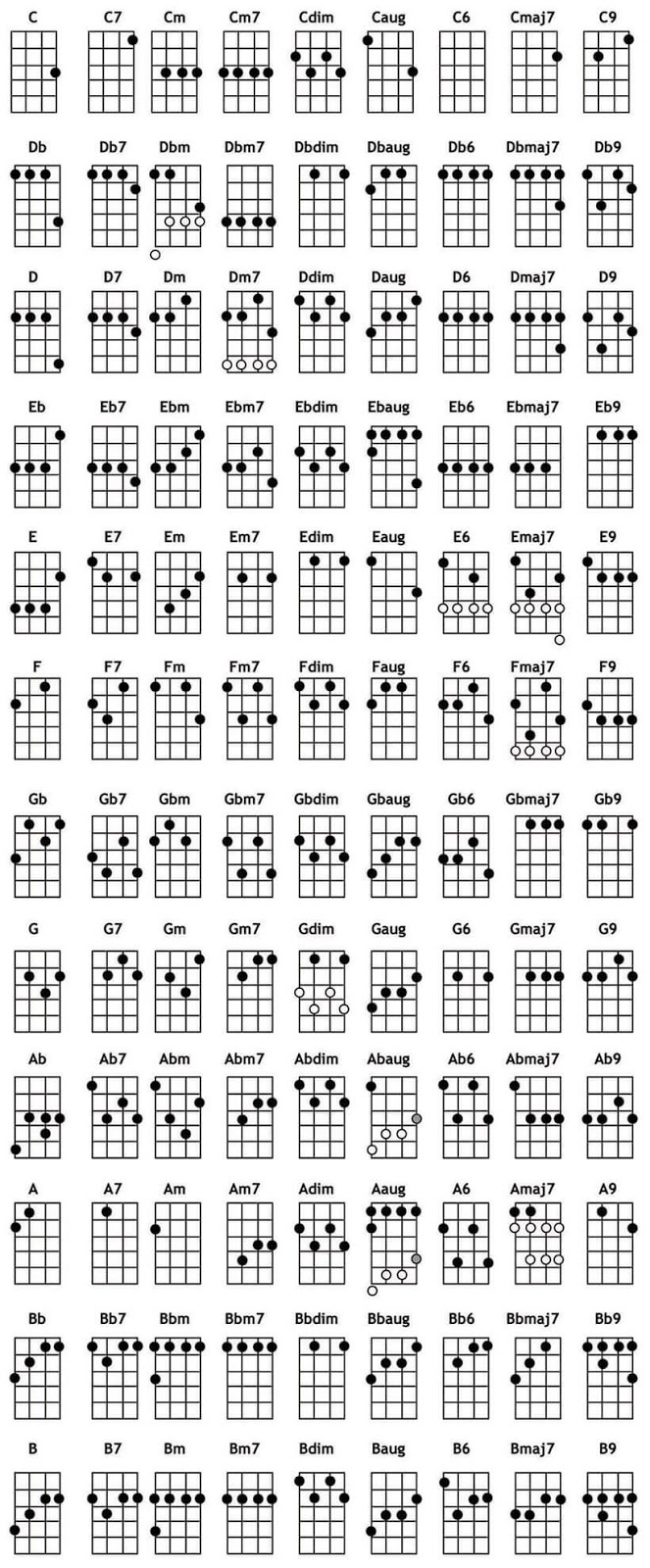 free ukulele music for beginners