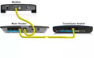 collegare modem router collegamento a cascata