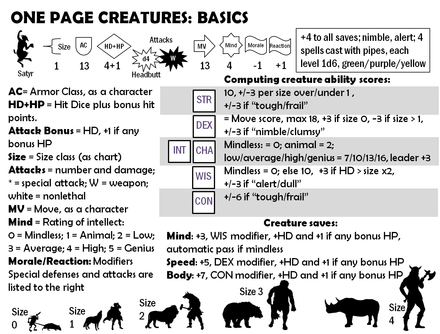 Roles, Rules, and Rolls Monster Ability Scores on the Fly