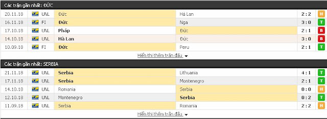 Kèo bóng đá chọn lọc Đức vs Serbia, 02h45 ngày 21/3/2019 Serbia3