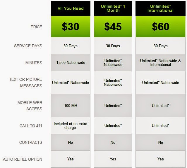 Best Cell Phone Plans Best Carriers and Plans of 2015