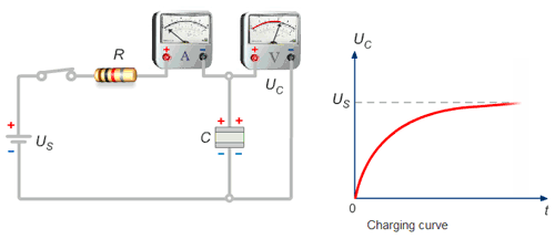Guide to be an Electronic Circuit & Design Engineer: Capacitors in DC