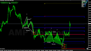 Forex apami indicator