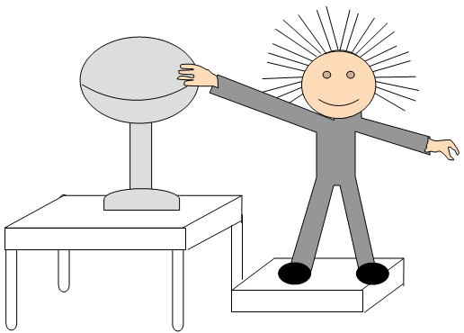 Física III Equipo 8: MÉTODOS DE ELECTRIZACION DE LOS CUERPOS