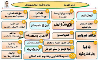مقرر التربية الاسلامية اولى باكالوريا مقرر التربية الاسلامية الاولى باك مقرر التربية الاسلامية اولى باك مقرر التربية الاسلامية اولى باك علوم تجريبية مقرر التربية الاسلامية اولى باك اداب.دروس, باك, بكالوريا, bac, دروس التربية الاسلامية, التربية الإسلامية.تحميل ملخصات (دروس الأنشطة) في مادة التربية الإسلامية (الأولى باكالوريا 2017.2018.2019. تحميل ملخصات دروس التربية الاسلامية بكالوريا تحميل ملخصات دروس التربية الاسلامية للسنة الأولى باكالوريا تلخيص جميع دروس التربية الاسلامية الأولى باكالوريا تلخيص جميع دروس التربية الاسلامية اولى باك تلخيص جميع دروس التربية الاسلامية اولى باك اداب تلخيص دروس التربية الاسلامية الاولى باك 2012 تلخيص دروس التربية الاسلامية الاولى باك علوم تجريبية تلخيص دروس التربية الاسلامية الاولى بكالوريا تلخيص دروس التربية الاسلامية اولى باك علوم تجريبية pdf تلخيص دروس التربية الاسلامية باك حر تلخيص دروس التربية الاسلامية سنة اولى باك تلخيص دروس التربية الاسلامية للسنة الاولى باكالوريا علوم تجريبية تلخيص دروس مادة التربية الاسلامية اولى باك دروس و ملخصات التربية الاسلامية الثانية بكالوريا ملخص دروس التربية الاسلامية الأولى باكالوريا ملخصات جميع دروس التربية الاسلامية اولى باك ملخصات جميع دروس التربية الاسلامية للسنة الأولى باكالوريا ملخصات دروس الأنشطة في مادة التربية الإسلامية (الأولى باكالوريا) ملخصات دروس التربية اسلامية السنة اولى باك كلها مرة واحدة ملخصات دروس التربية اسلامية ثانية باك ملخصات دروس التربية اسلامية للسنة اولى باك كلها مرة واحدة ملخصات دروس التربية الإسلامية أولى بكالوريا ملخصات دروس التربية الإسلامية أولى سلك باك ملخصات دروس التربية الإسلامية الأولى باكالوريا ملخصات دروس التربية الإسلامية الثانية باك للأحرار ملخصات دروس التربية الإسلامية بكالوريا بالنسبة للأحرار ملخصات دروس التربية الاسلامية 1 باك ملخصات دروس التربية الاسلامية 1 باك اداب ملخصات دروس التربية الاسلامية 2 باك ملخصات دروس التربية الاسلامية 2 باك اداب ملخصات دروس التربية الاسلامية 2 باك علوم انسانية ملخصات دروس التربية الاسلامية الاولى باك ملخصات دروس التربية الاسلامية الاولى باك علوم تجريبية ملخصات دروس التربية الاسلامية الاولى باكالوريا ملخصات دروس التربية الاسلامية الاولى بكالوريا الشعب العلمية و التقنية ملخصات دروس التربية الاسلامية الثانية باك علوم ملخصات دروس التربية الاسلامية الثانية باك علوم انسانية ملخصات دروس التربية الاسلامية الثانية باكالوريا ملخصات دروس التربية الاسلامية السنة الأولى باكالوريا علوم تجريبية ملخصات دروس التربية الاسلامية اولى باك pdf ملخصات دروس التربية الاسلامية اولى باك اداب ملخصات دروس التربية الاسلامية اولى باك علوم ملخصات دروس التربية الاسلامية اولى باك علوم تجريبية pdf ملخصات دروس التربية الاسلامية اولى باك علوم رياضية ملخصات دروس التربية الاسلامية اولى باكالوريا ملخصات دروس التربية الاسلامية باك حر ملخصات دروس التربية الاسلامية بكالوريا 2013 ملخصات دروس التربية الاسلامية بكالوريا 2014 ملخصات دروس التربية الاسلامية بكالوريا 2015 ملخصات دروس التربية الاسلامية تانية باك ( احرار ) ملخصات دروس التربية الاسلامية ثانية باك ملخصات دروس التربية الاسلامية سنة اولى باك ملخصات دروس التربية الاسلامية للبكالوريا 2013 ملخصات دروس التربية الاسلامية للسنة 2 باكالوريا ملخصات دروس التربية الاسلامية للسنة 2 بكالوريا ملخصات دروس التربية الاسلامية للسنة الأولى باكالوريا ملخصات دروس التربية الاسلامية للسنة الأولى باكالوريا pdf ملخصات دروس التربية الاسلامية للسنة الأولى باكالوريا startimes ملخصات دروس التربية الاسلامية للسنة الأولى باكالوريا اداب ملخصات دروس التربية الاسلامية للسنة الأولى باكالوريا علوم ملخصات دروس التربية الاسلامية للسنة الأولى باكالوريا علوم تجريبية ملخصات دروس التربية الاسلامية للسنة الأولى باكالوريا علوم رياضية ملخصات دروس التربية الاسلامية للسنة الأولى باكالوريا على شكل خطاطات ملخصات دروس التربية الاسلامية للسنة الأولى باكالوريا مصغرة ملخصات دروس التربية الاسلامية للسنة الثانية باكالوريا علوم فيزيائية ملخصات دروس التربية الاسلامية للسنة ثانية باكالوريا ملخصات دروس في رحاب التربية الاسلامية اولى باك ملخصات دروس مادة التربية الاسلامية للسنة الاولى باكالوريا ملخصات موجزة ومركزة دروس التربية الاسلامية اولى باكالوريا علوم ملخصات و دروس التربية الاسلامية لسنة الاولي باك مقرر التربية الاسلامية اولى باكالوريا مقرر التربية الاسلامية الاولى باك مقرر التربية الاسلامية اولى باك مقرر التربية الاسلامية اولى باك علوم تجريبية مقرر التربية الاسلامية اولى باك اداب.دروس, باك, بكالوريا, bac, دروس التربية الاسلامية, التربية الإسلامية.تحميل ملخصات (دروس الأنشطة) في مادة التربية الإسلامية (الأولى باكالوريا 2017.2018.2019. تحميل ملخصات دروس التربية الاسلامية بكالوريا تحميل ملخصات دروس التربية الاسلامية للسنة الأولى باكالوريا تلخيص جميع دروس التربية الاسلامية الأولى باكالوريا تلخيص جميع دروس التربية الاسلامية اولى باك تلخيص جميع دروس التربية الاسلامية اولى باك اداب تلخيص دروس التربية الاسلامية الاولى باك 2012 تلخيص دروس التربية الاسلامية الاولى باك علوم تجريبية تلخيص دروس التربية الاسلامية الاولى بكالوريا تلخيص دروس التربية الاسلامية اولى باك علوم تجريبية pdf تلخيص دروس التربية الاسلامية باك حر تلخيص دروس التربية الاسلامية سنة اولى باك تلخيص دروس التربية الاسلامية للسنة الاولى باكالوريا علوم تجريبية تلخيص دروس مادة التربية الاسلامية اولى باك دروس و ملخصات التربية الاسلامية الثانية بكالوريا ملخص دروس التربية الاسلامية الأولى باكالوريا ملخصات جميع دروس التربية الاسلامية اولى باك ملخصات جميع دروس التربية الاسلامية للسنة الأولى باكالوريا ملخصات دروس الأنشطة في مادة التربية الإسلامية (الأولى باكالوريا) ملخصات دروس التربية اسلامية السنة اولى باك كلها مرة واحدة ملخصات دروس التربية اسلامية ثانية باك ملخصات دروس التربية اسلامية للسنة اولى باك كلها مرة واحدة ملخصات دروس التربية الإسلامية أولى بكالوريا ملخصات دروس التربية الإسلامية أولى سلك باك ملخصات دروس التربية الإسلامية الأولى باكالوريا ملخصات دروس التربية الإسلامية الثانية باك للأحرار ملخصات دروس التربية الإسلامية بكالوريا بالنسبة للأحرار ملخصات دروس التربية الاسلامية 1 باك ملخصات دروس التربية الاسلامية 1 باك اداب ملخصات دروس التربية الاسلامية 2 باك ملخصات دروس التربية الاسلامية 2 باك اداب ملخصات دروس التربية الاسلامية 2 باك علوم انسانية ملخصات دروس التربية الاسلامية الاولى باك ملخصات دروس التربية الاسلامية الاولى باك علوم تجريبية ملخصات دروس التربية الاسلامية الاولى باكالوريا ملخصات دروس التربية الاسلامية الاولى بكالوريا الشعب العلمية و التقنية ملخصات دروس التربية الاسلامية الثانية باك علوم ملخصات دروس التربية الاسلامية الثانية باك علوم انسانية ملخصات دروس التربية الاسلامية الثانية باكالوريا ملخصات دروس التربية الاسلامية السنة الأولى باكالوريا علوم تجريبية ملخصات دروس التربية الاسلامية اولى باك pdf ملخصات دروس التربية الاسلامية اولى باك اداب ملخصات دروس التربية الاسلامية اولى باك علوم ملخصات دروس التربية الاسلامية اولى باك علوم تجريبية pdf ملخصات دروس التربية الاسلامية اولى باك علوم رياضية ملخصات دروس التربية الاسلامية اولى باكالوريا ملخصات دروس التربية الاسلامية باك حر ملخصات دروس التربية الاسلامية بكالوريا 2013 ملخصات دروس التربية الاسلامية بكالوريا 2014 ملخصات دروس التربية الاسلامية بكالوريا 2015 ملخصات دروس التربية الاسلامية تانية باك ( احرار ) ملخصات دروس التربية الاسلامية ثانية باك ملخصات دروس التربية الاسلامية سنة اولى باك ملخصات دروس التربية الاسلامية للبكالوريا 2013 ملخصات دروس التربية الاسلامية للسنة 2 باكالوريا ملخصات دروس التربية الاسلامية للسنة 2 بكالوريا ملخصات دروس التربية الاسلامية للسنة الأولى باكالوريا ملخصات دروس التربية الاسلامية للسنة الأولى باكالوريا pdf ملخصات دروس التربية الاسلامية للسنة الأولى باكالوريا startimes ملخصات دروس التربية الاسلامية للسنة الأولى باكالوريا اداب ملخصات دروس التربية الاسلامية للسنة الأولى باكالوريا علوم ملخصات دروس التربية الاسلامية للسنة الأولى باكالوريا علوم تجريبية ملخصات دروس التربية الاسلامية للسنة الأولى باكالوريا علوم رياضية ملخصات دروس التربية الاسلامية للسنة الأولى باكالوريا على شكل خطاطات ملخصات دروس التربية الاسلامية للسنة الأولى باكالوريا مصغرة ملخصات دروس التربية الاسلامية للسنة الثانية باكالوريا علوم فيزيائية ملخصات دروس التربية الاسلامية للسنة ثانية باكالوريا ملخصات دروس في رحاب التربية الاسلامية اولى باك ملخصات دروس مادة التربية الاسلامية للسنة الاولى باكالوريا ملخصات موجزة ومركزة دروس التربية الاسلامية اولى باكالوريا علوم ملخصات و دروس التربية الاسلامية لسنة الاولي باك