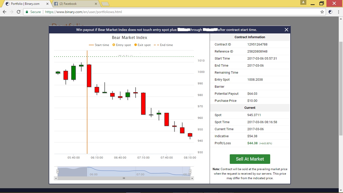 All about binary options trading