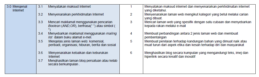 Dskp Tmk Tahun 5  Dskp tmk tahun 5 from juradi durjari.